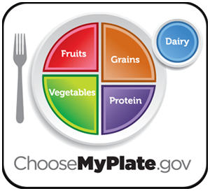 myplate